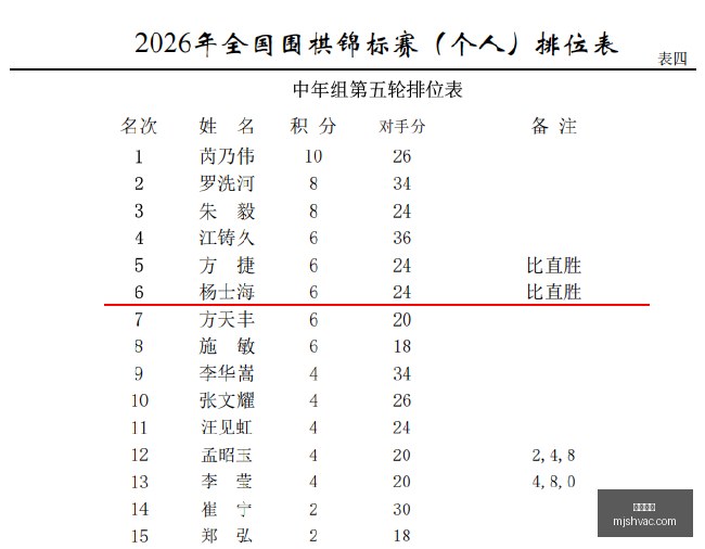 红牛战队春,季赛开战,争冠悬念升,立博体育官网,立博体育App,立博体育下载,立博体育登录,立博体育平台