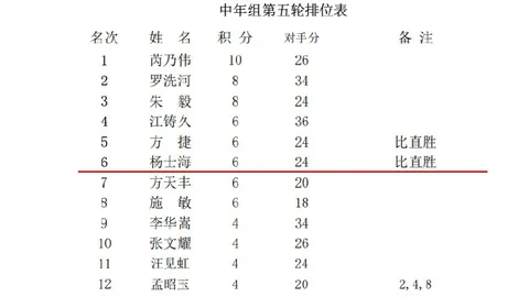 红牛战队春季，立博体育下载，赛开战，争冠悬念升级